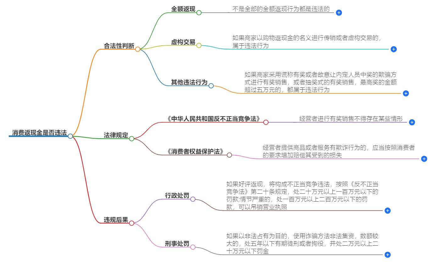 消费返现金违法吗？合法性探讨，了解这些避免踩雷