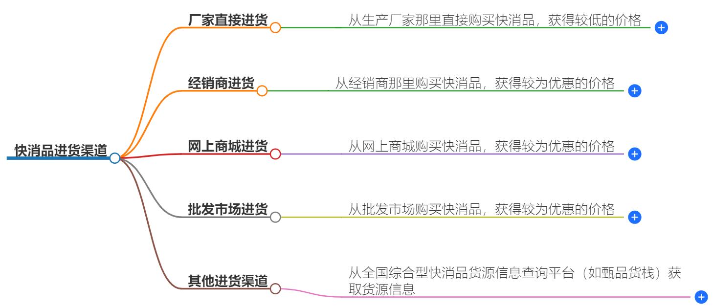 快消品在哪里进货？优质货源大公开