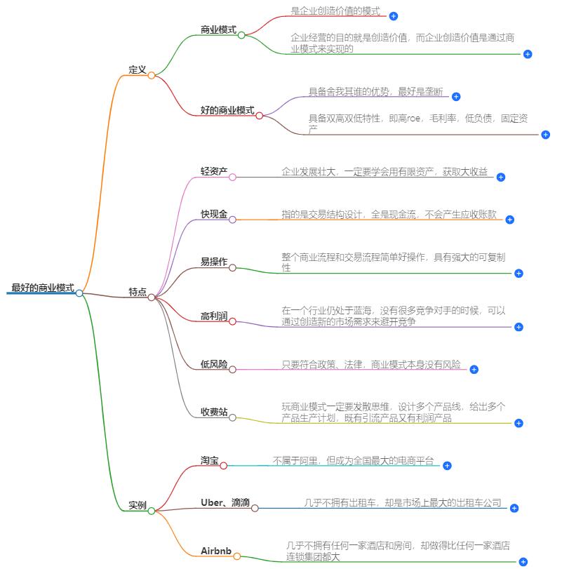 最好的商业模式是什么？带你学习行业大佬的商业模式