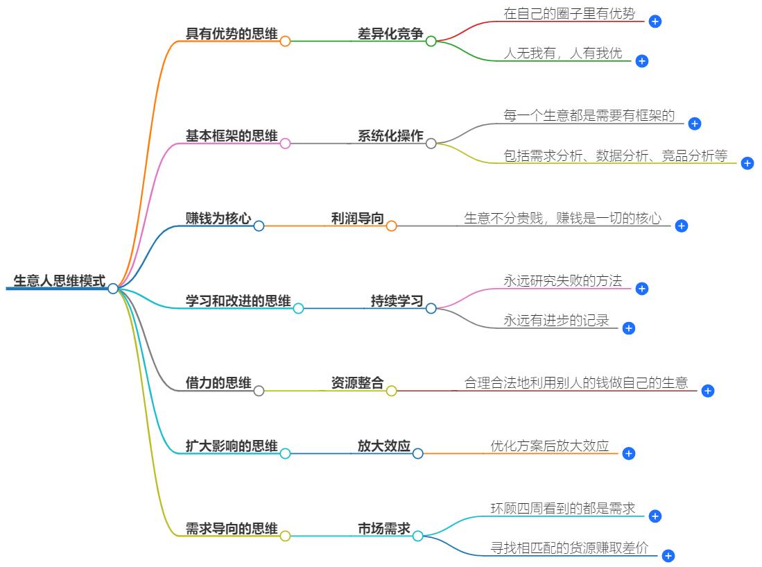 一个生意人拥有的思维是什么样的？生意人必备的思维模式总结