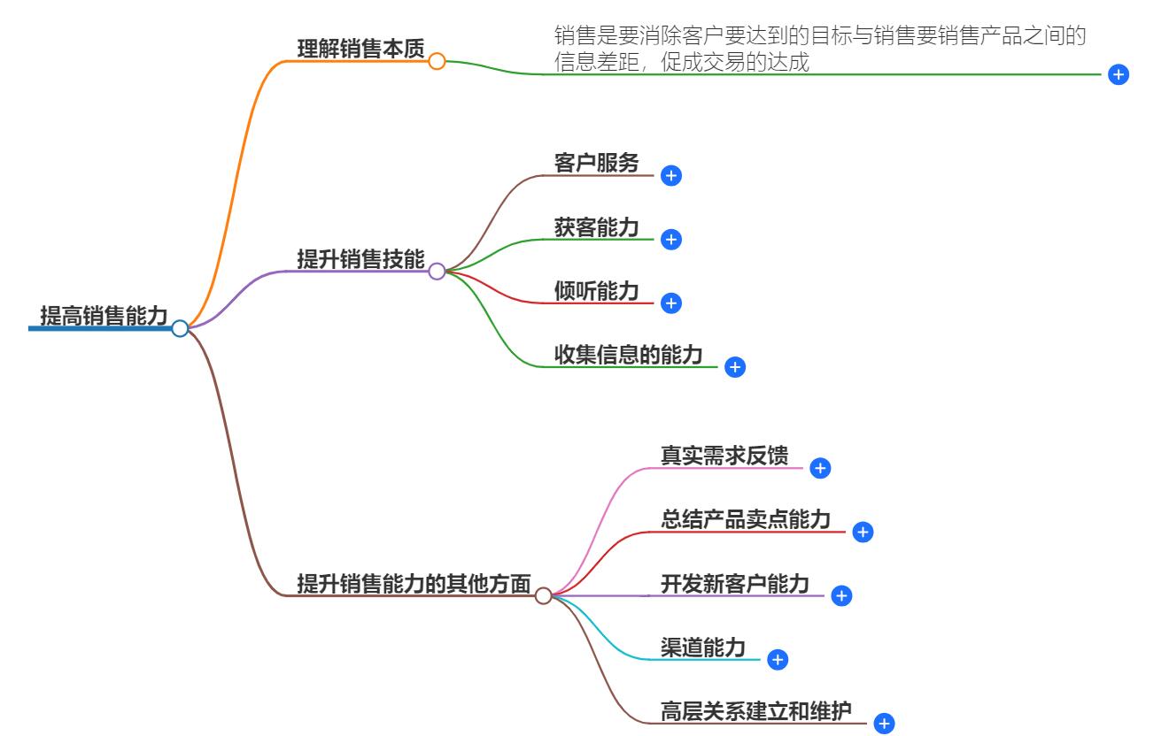 销售工作提高什么能力？揭秘必备能力提升，助你成为销售精英