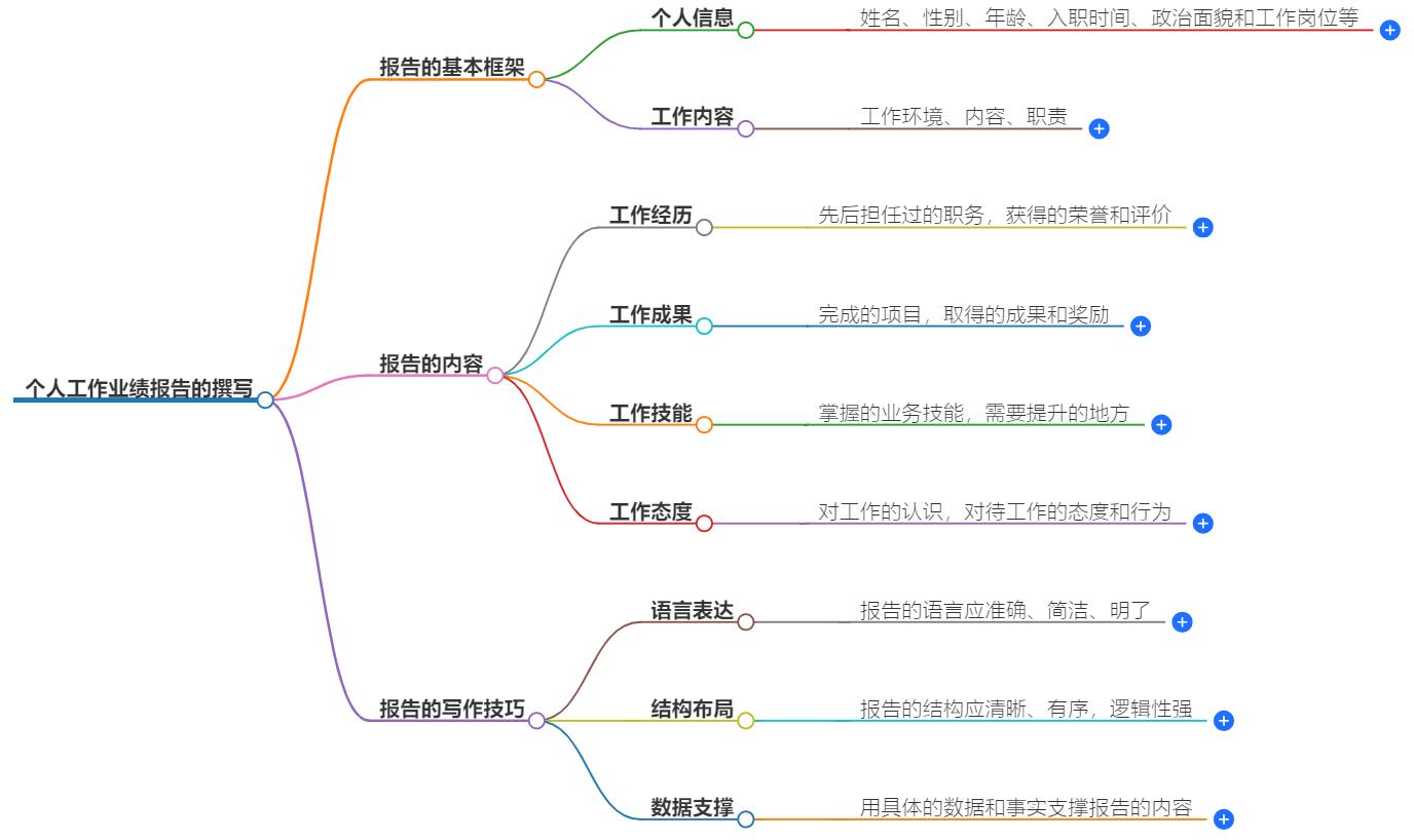 个人工作业绩报告怎么写？撰写指南指导