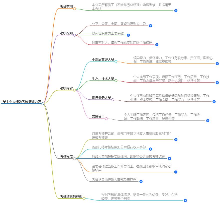 员工个人绩效考核细则内容有哪些？员工绩效考核制度解析