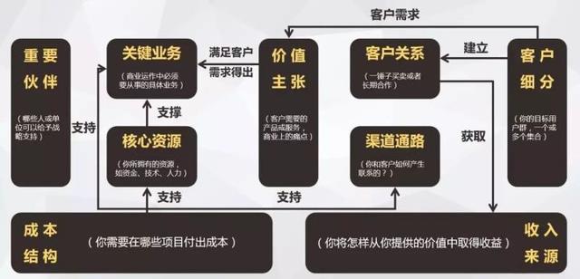 生意模式和商业模式的区别是什么？一文读懂两者的本质不同