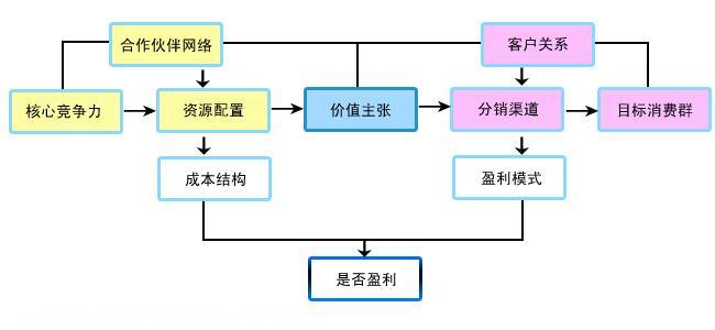 商业化变现模式有几种模式？变现的多种模式盘点