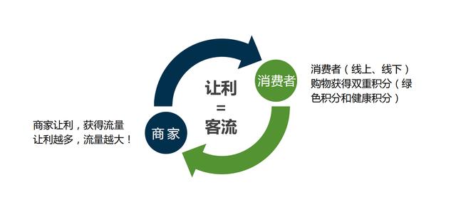 新消费返利模式是什么？揭秘返利新模式，让购物更划算