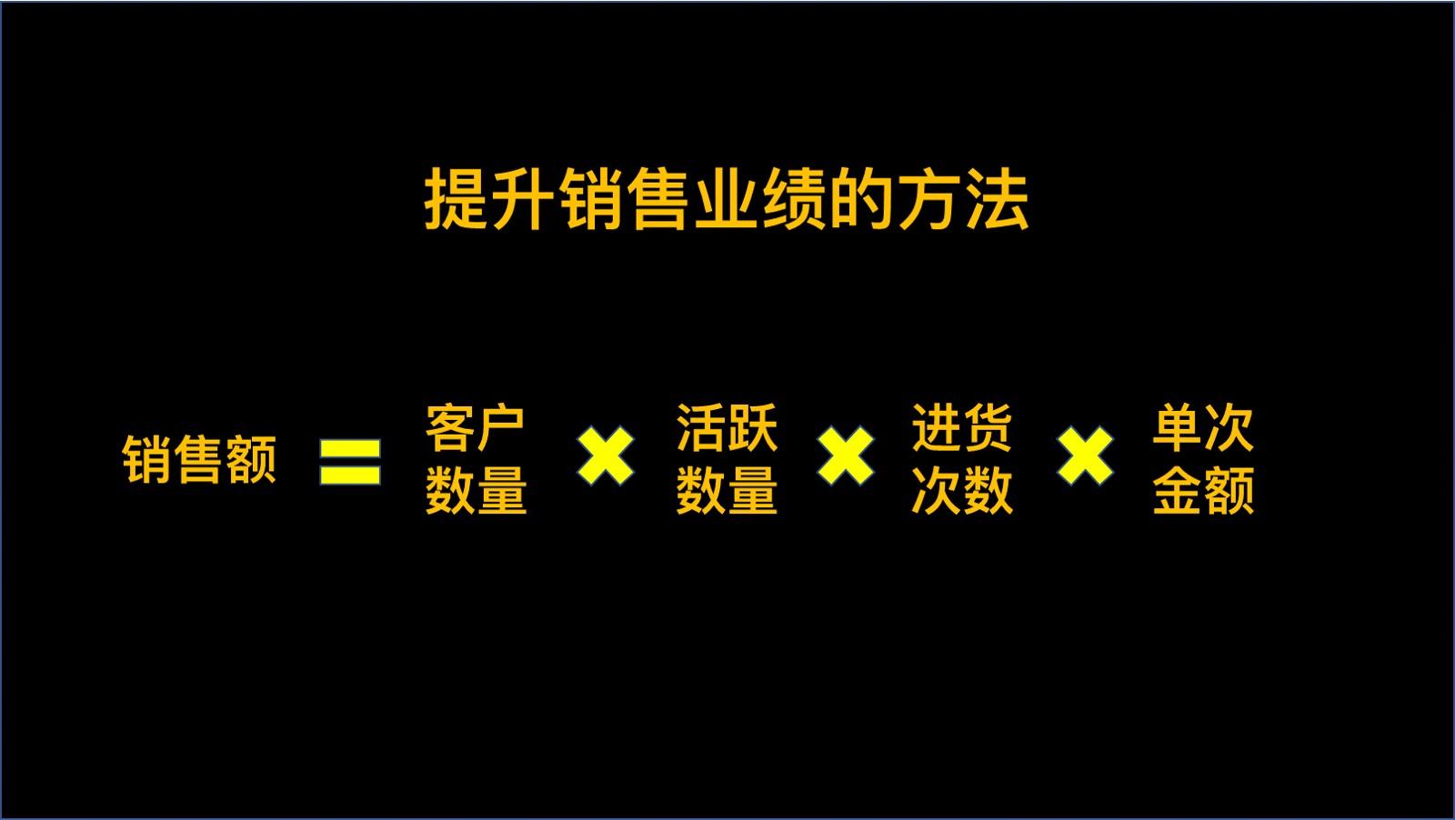 销售的提升方案怎么写？从策略到实施的完整规划