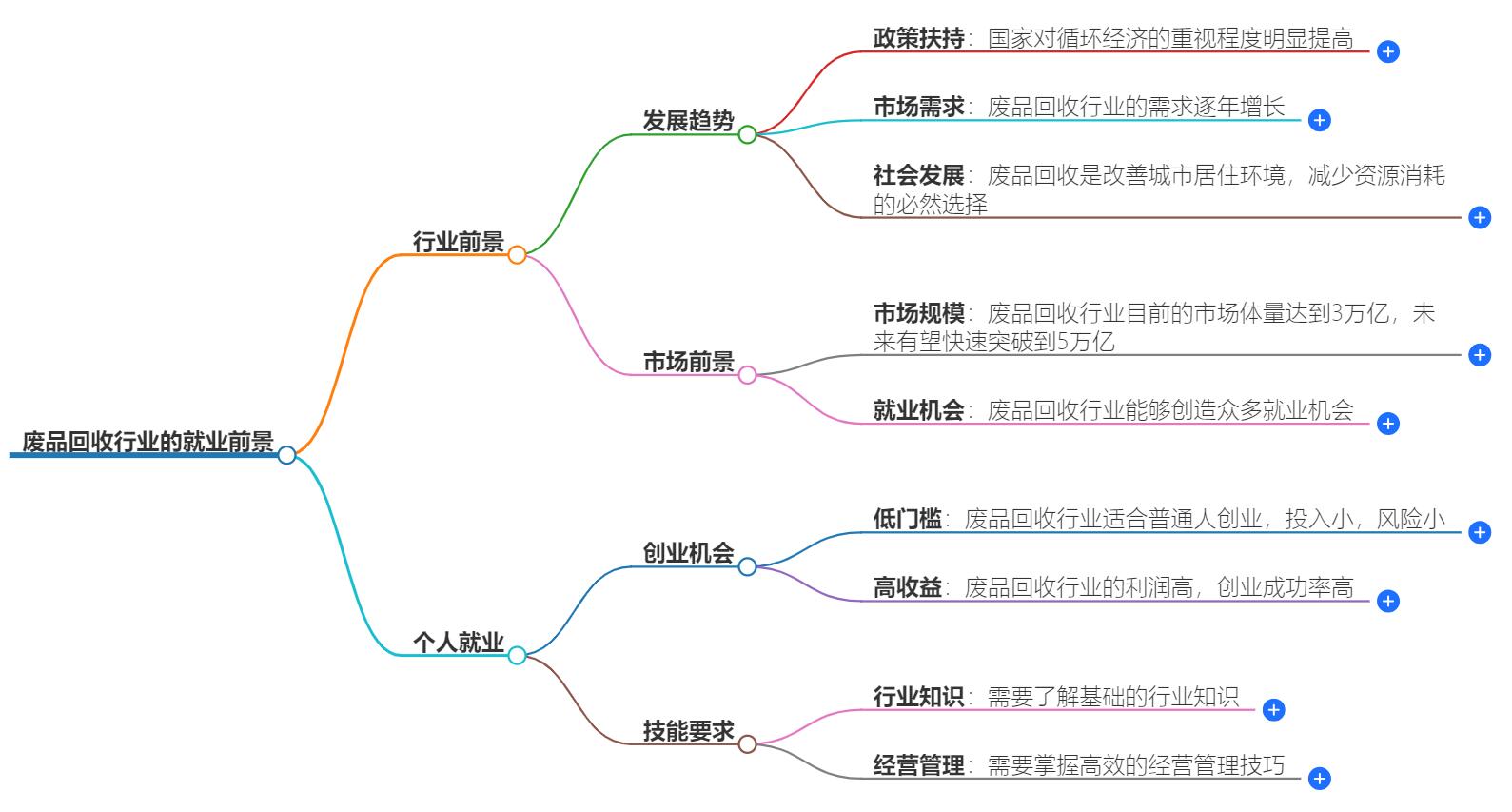 废品回收行业的就业前景怎么样？绿色职业的新机遇解析