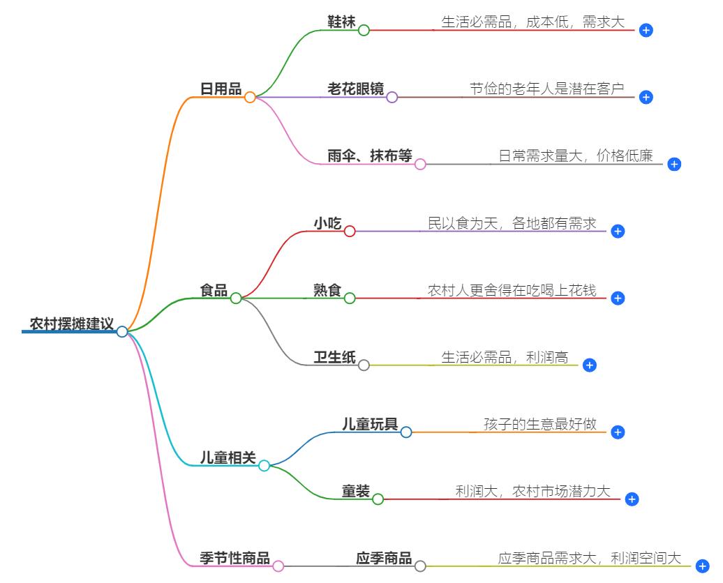 在农村摆什么摊好？热门商品推荐与市场分析