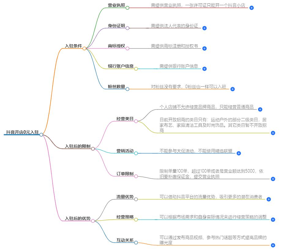 抖音开店0元入驻怎么样？带你零成本开启电商之路