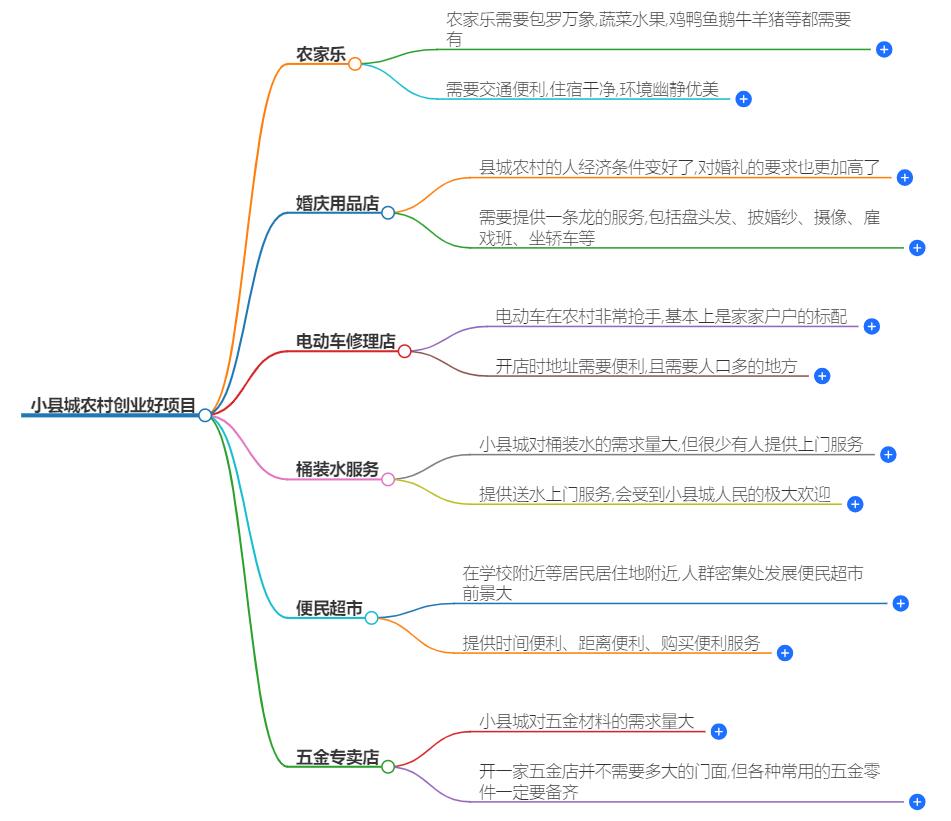 小县城农村创业好项目有哪些？创业好项目推荐