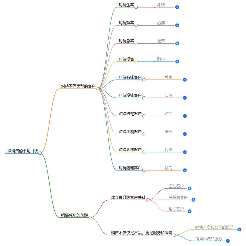 做销售记住这十句口诀，农村县城开店指南