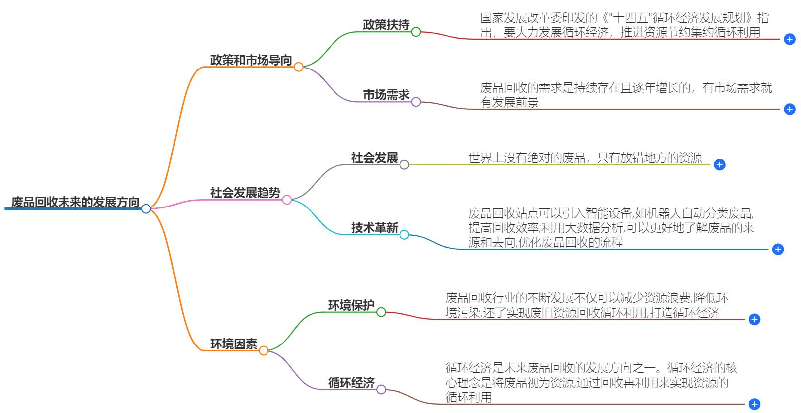 废品回收未来的发展方向有哪些？行业趋势与机遇展望