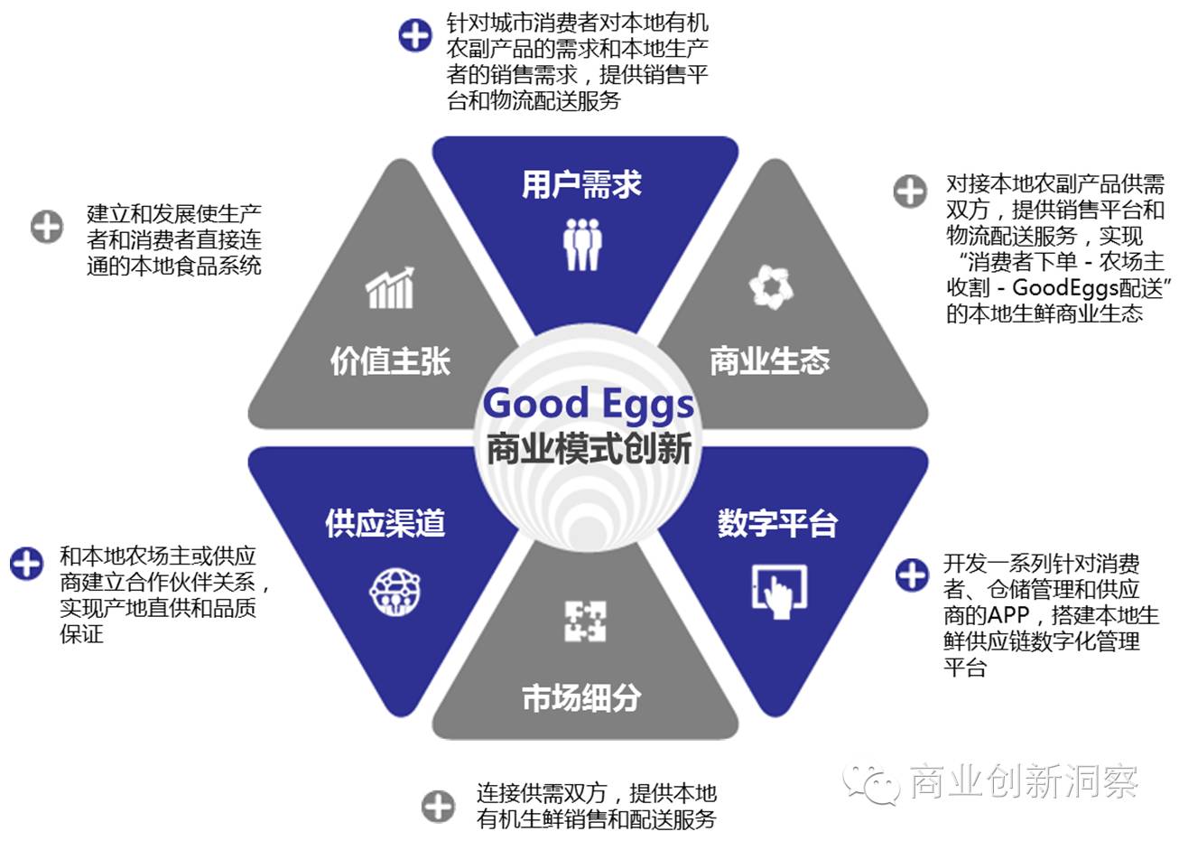 高级的商业模式有哪些？探索创新与高效的商业模式