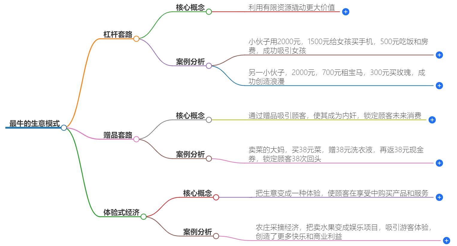 最牛的生意模式是什么？揭秘行业巨头的成功秘诀