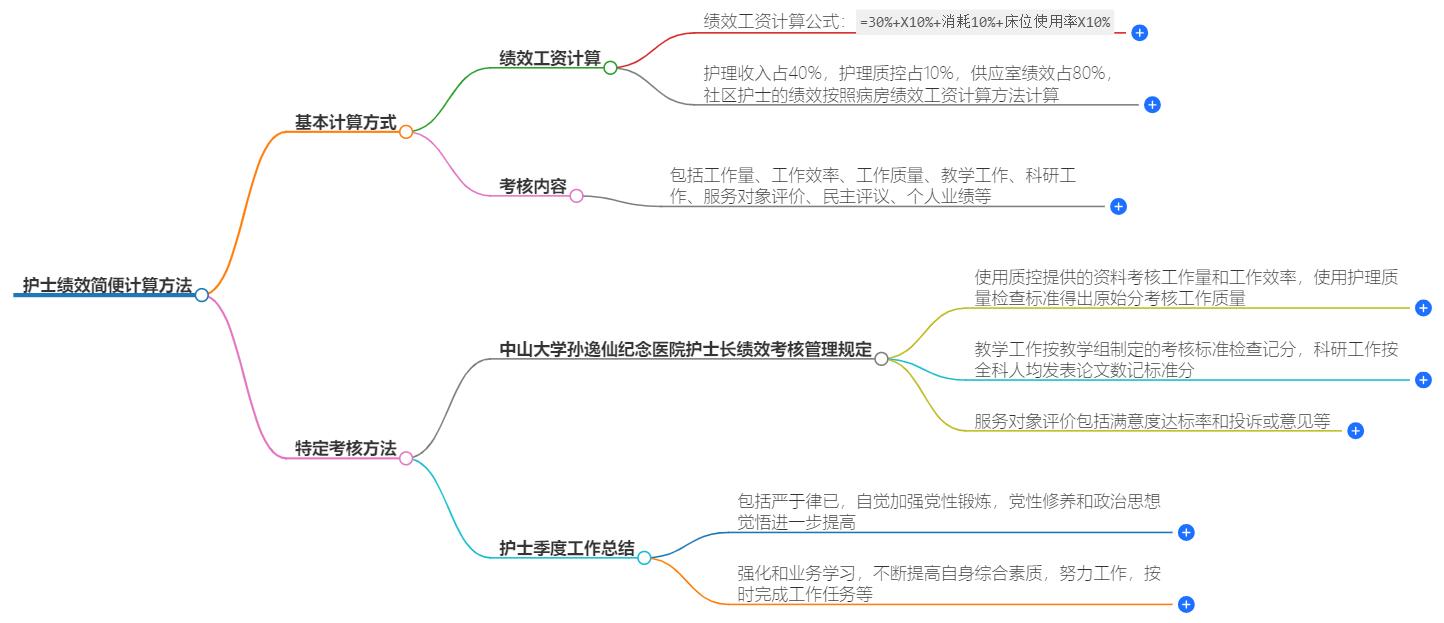 护士绩效简便计算方法有哪些？提升护理效率与质量的关键