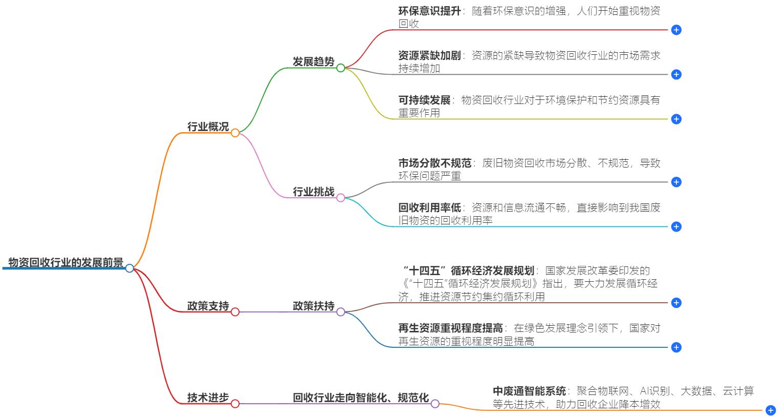 物资回收行业的发展前景如何？行业趋势与机遇分析