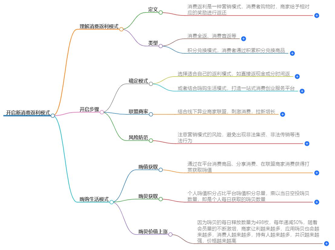 新消费返利模式怎么开？创新策略引领市场新潮流