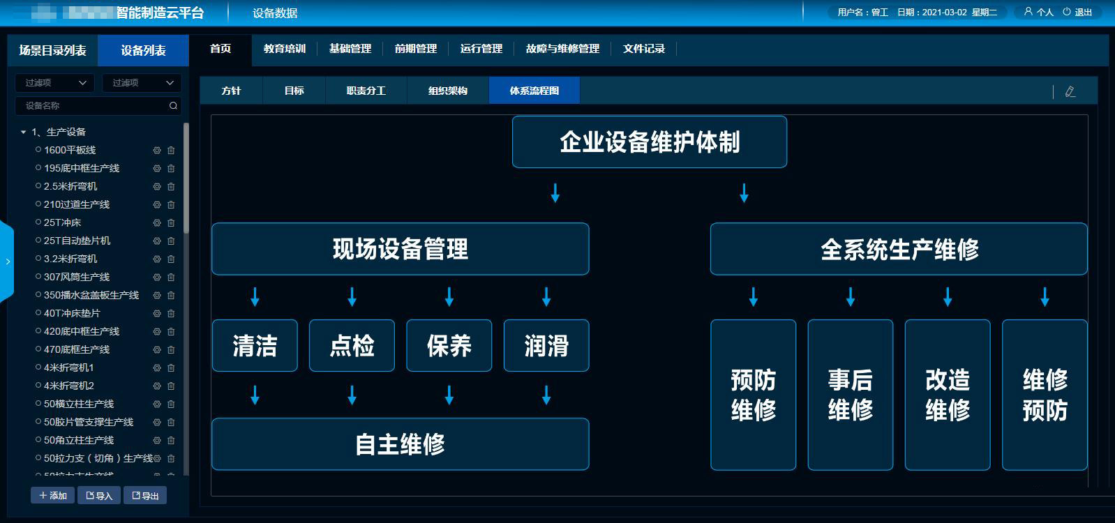 工厂生产管理系统有哪些？所需的系统介绍