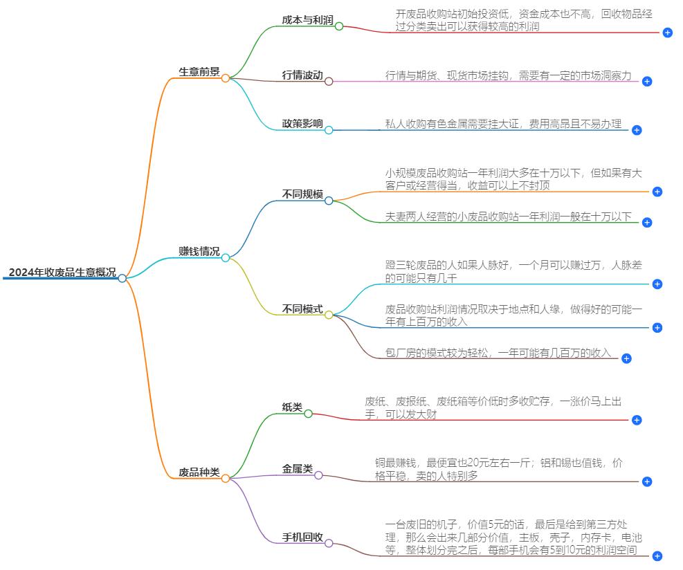 今年收废品生意怎么样？废品生意前景分析