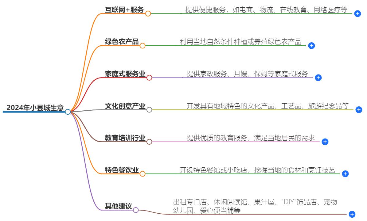 2024年小县城做什么生意好？小县城创业指南分享