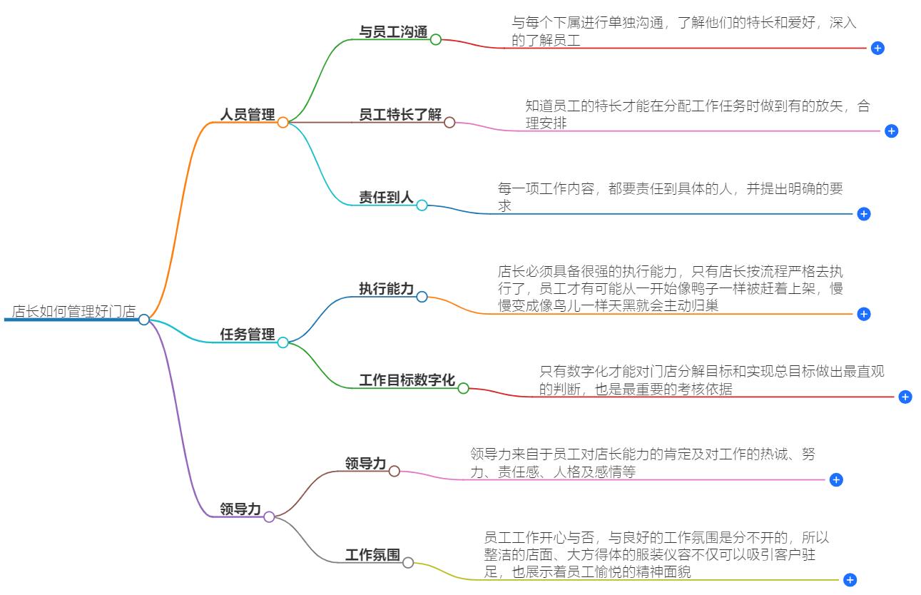 店长如何管理好门店？提升业绩的五大策略