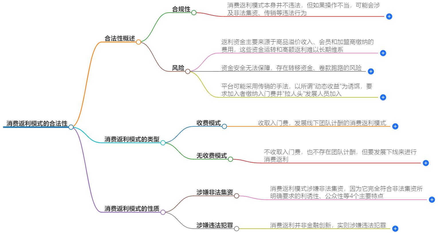 消费返利模式违法吗？避免法律风险的指南