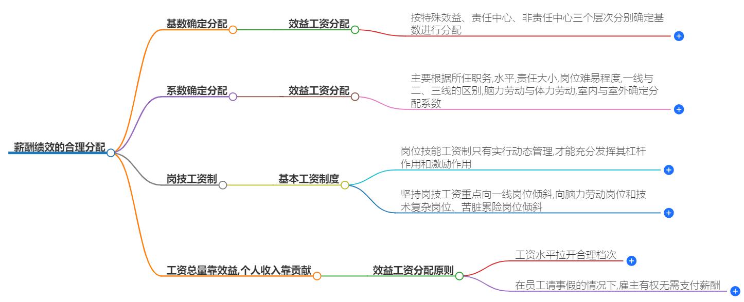 薪酬绩效如何合理分配？提升员工满意度的秘诀