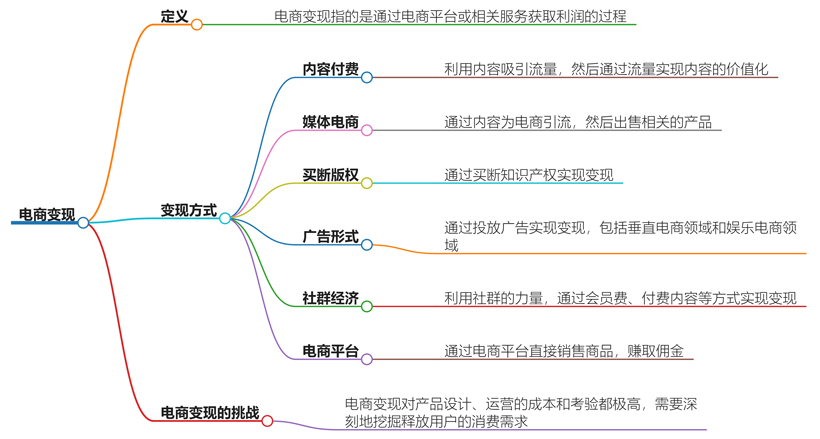 电商变现是什么？电商变现全解析，实现盈利的多种途径