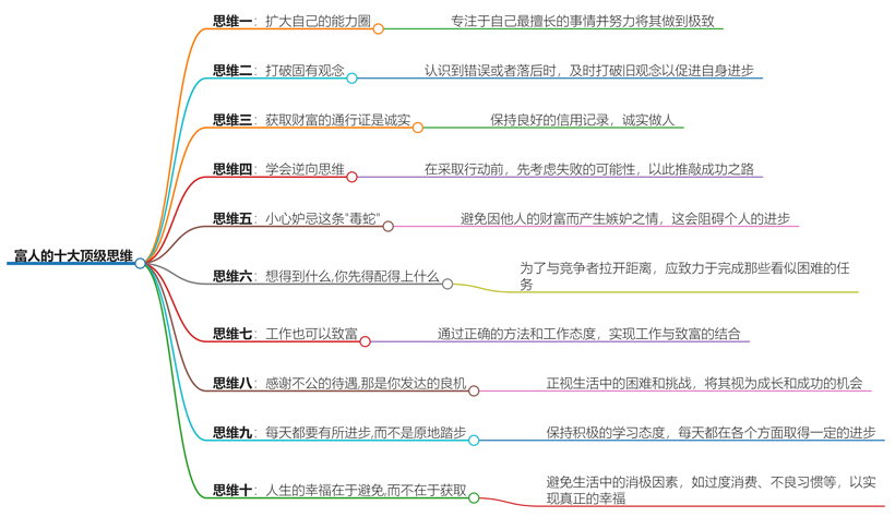 富人的十大顶级思维有哪些？探索富人思维模式，助你财富增长