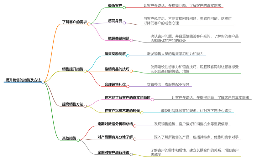 如何提升销售的措施及方法？助力业绩飞跃的实战技巧分享