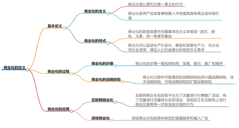 什么叫做商业化？从概念到实践的深度探讨