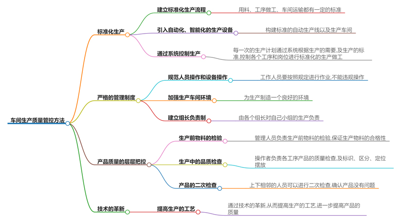 车间生产质量管控方法有哪些？车间质量管理全攻略