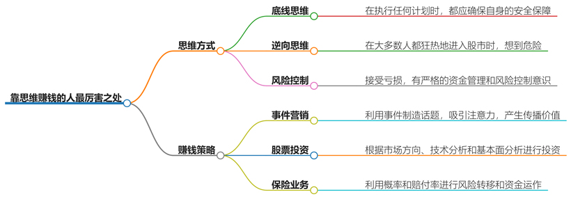 靠思维赚钱的人最厉害的是什么？揭秘思维致富的关键要素