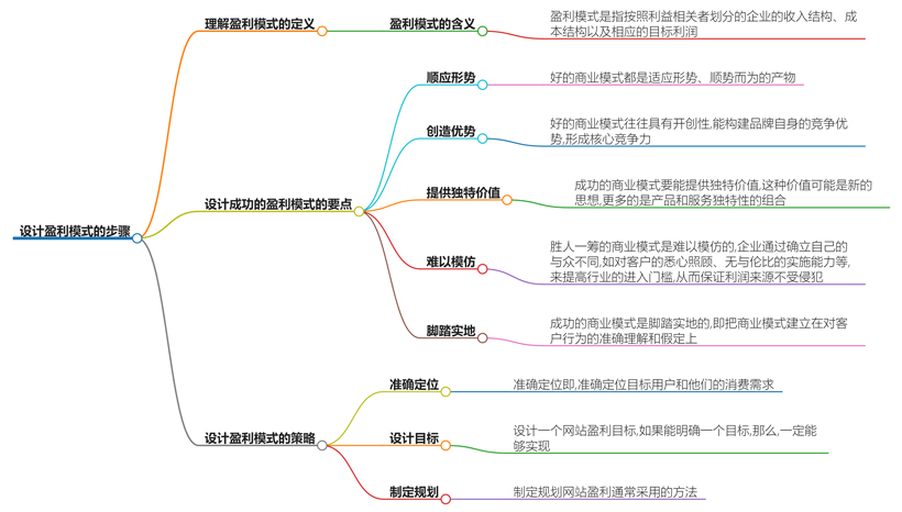 如何设计盈利模式？打造可持续盈利的商业模式