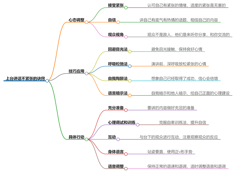 上台讲话不紧张的诀窍有哪些？轻松应对公众演讲的技巧