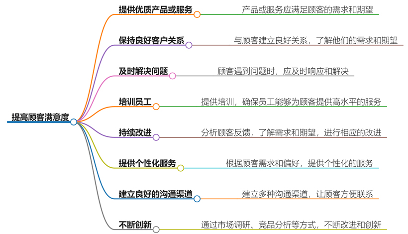 如何提高顾客满意度？提升服务质量的关键步骤