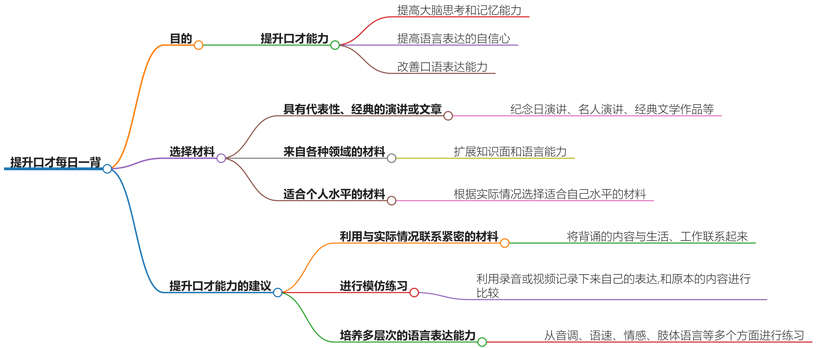 提升口才每日一背，每天一句，口才大提升