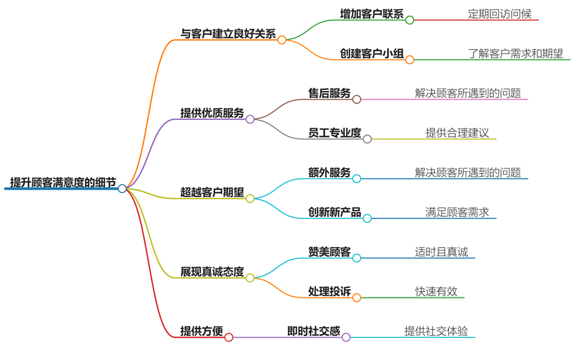 提升顾客满意度的细节有哪些？这些细节要留意