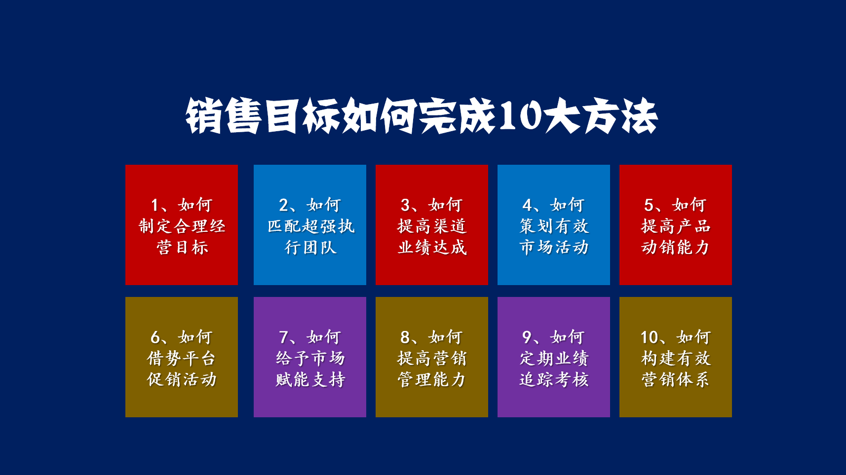 提高销售额可以从哪几个方面？全面提升销售业绩的策略