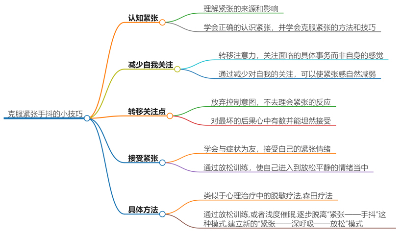 克服紧张手抖小技巧有哪些？轻松应对公众演讲的秘诀