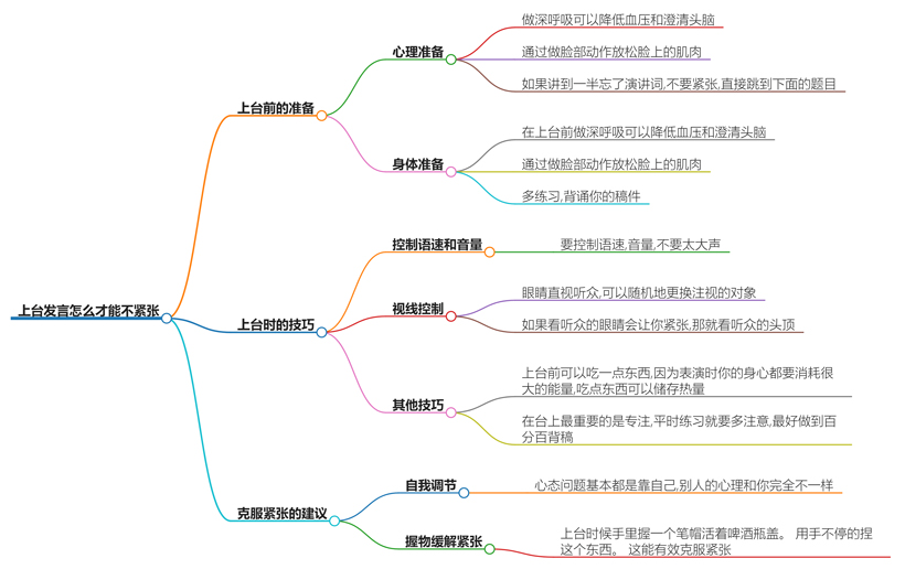 上台发言怎么才能不紧张？克服上台紧张的实用技巧