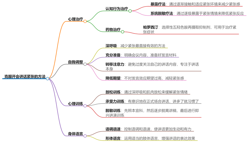 开会讲话紧张怎么办？克服紧张，提升演讲技巧