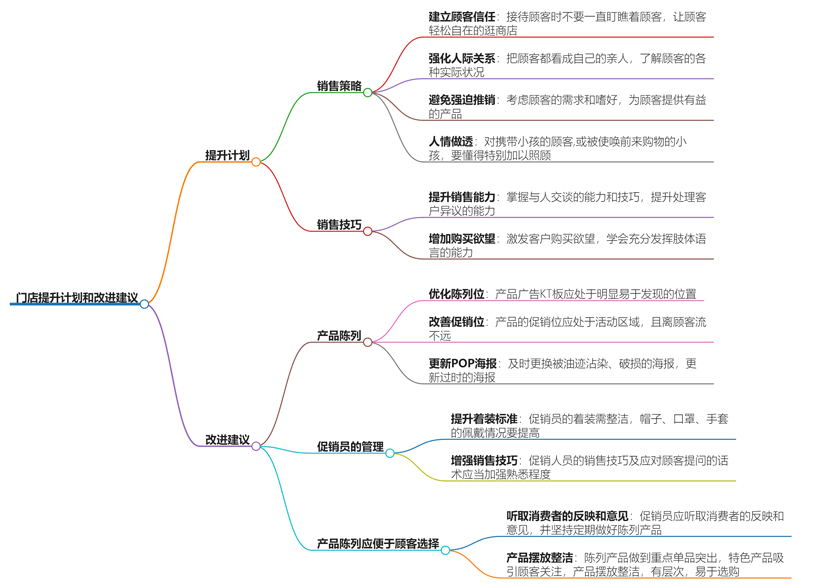 门店的提升计划和改进建议有哪些？从顾客体验到业绩增长