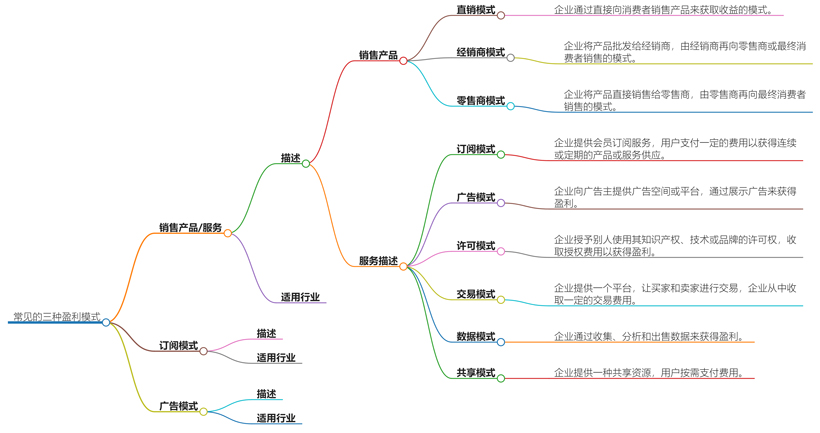 常见的三种盈利模式有哪些？企业成功的金钥匙