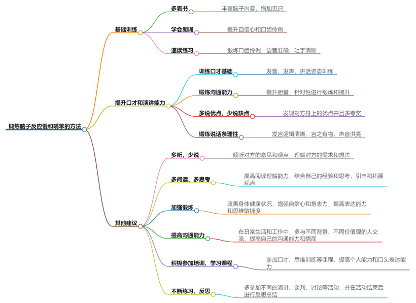 脑子反应慢嘴笨怎么锻炼？提升反应与口才训练法教学