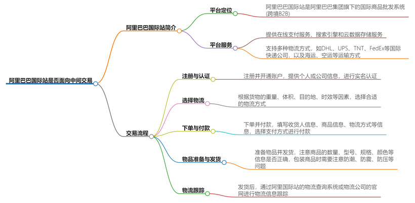 阿里巴巴国际站是面向中间交易吗？交易模式详解