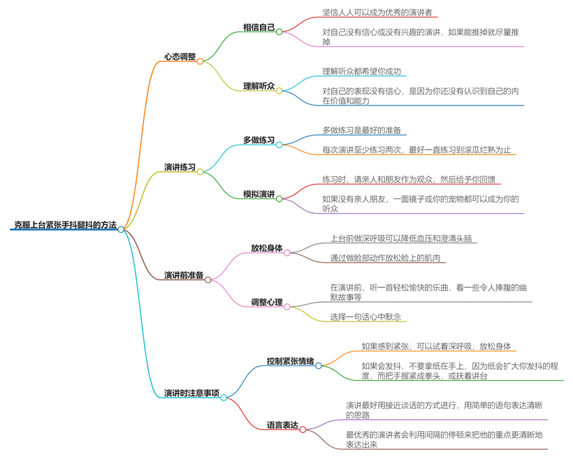 上台紧张手抖腿抖怎么克服？克服紧张技巧，稳定上台表现