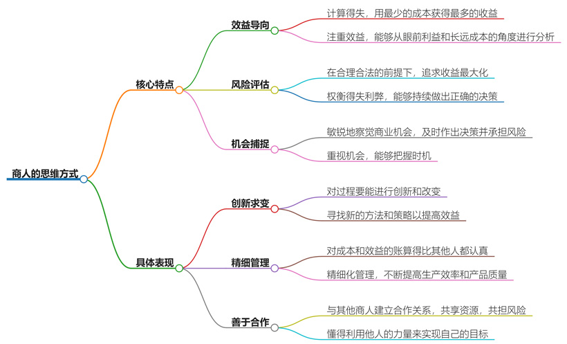 商人的思维方式是什么？三大强者思维，读懂受益无穷