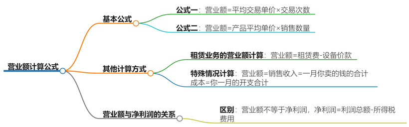 营业额的基本计算公式是什么？营业额计算公式详解